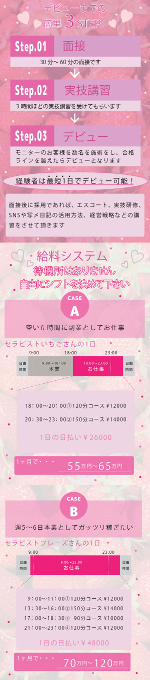 採用プロセス完全ガイド